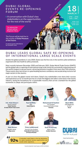Dubai global events re-opening forum