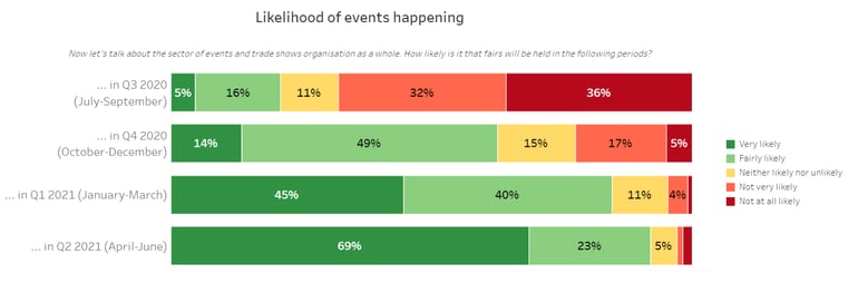 Likelihood-of-events-happening