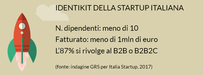 identikit-della-startup-italiana